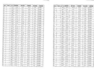 金谷湾1栋商品房预测报告书