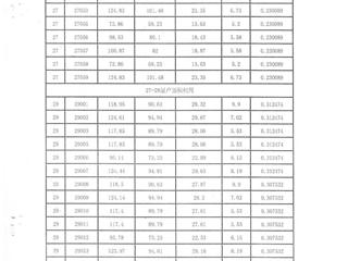 预测报告31