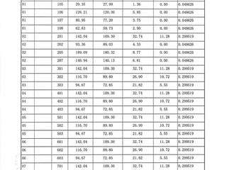2栋建筑面积预测报告
