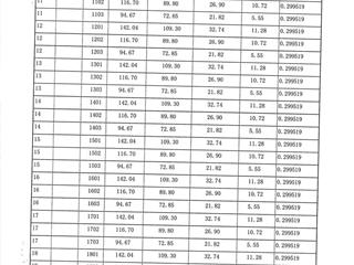 2栋建筑面积预测报告
