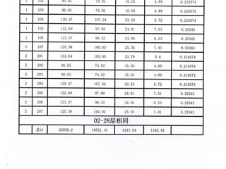 B4栋测绘报告