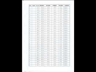 民院学府7#4