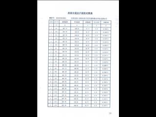 中航·翡翠湾A1栋6