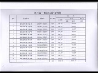 岳阳碧桂园林湖一街6栋4