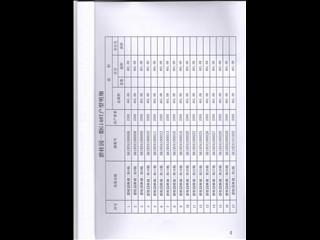 岳阳碧桂园林湖二街18栋 4