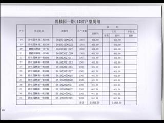 岳阳碧桂园林湖二街18栋 5