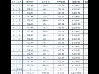 中建馨和园1栋1