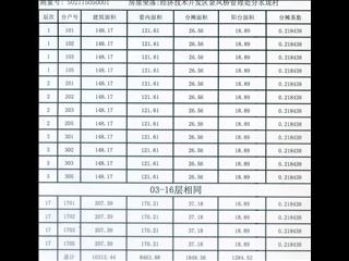 中建馨和园1栋2