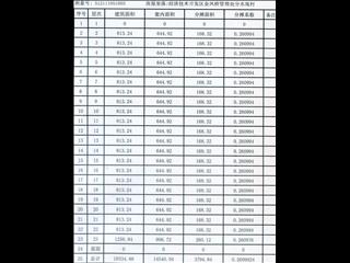 中建馨和园3栋5