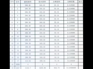 中建馨和园11栋3