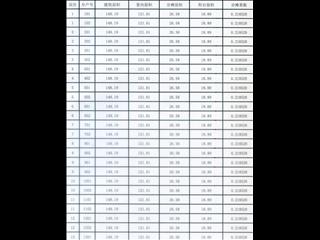 中建馨和园11栋4