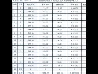 中建馨和园9栋6