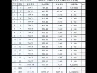 中建馨和园8栋8