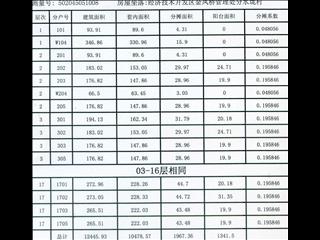 中建馨和园8栋9