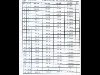 中建馨和园7栋9