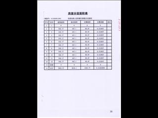 鑫科·蕙风园1栋2