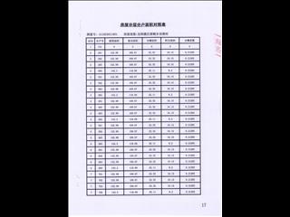 鑫科·蕙风园1栋3