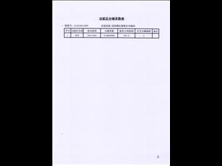 鑫科·蕙风园3栋7