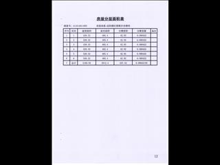 鑫科·蕙风园3栋14
