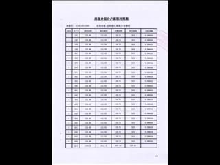 鑫科·蕙风园12栋15