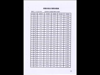 鑫科·蕙风园4栋15