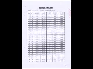 鑫科·蕙风园6栋15