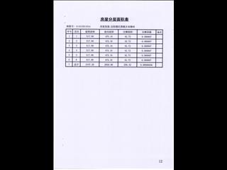 鑫科·蕙风园14栋14