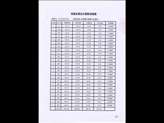 鑫科·蕙风园14栋15