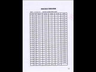 鑫科·蕙风园16栋13