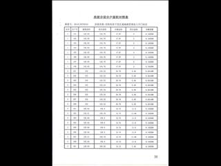 富兴鹏城西10栋8