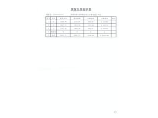 岳阳逸城(岳阳新天地)岳阳逸城3号商业8