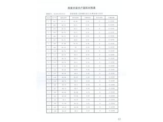 岳阳逸城(岳阳新天地)岳阳逸城3号商业9