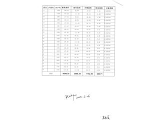 岳阳恒大南湖半岛21栋4