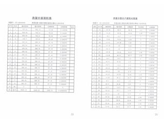 双湖湾住宅小区4-2#栋13