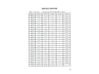 棠溪人家棠溪人家3栋38