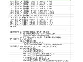 缤纷天地商业广场缤纷天地商业广场15