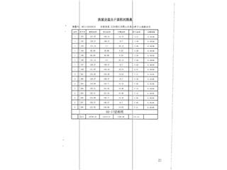 恒大南湖半岛18栋7