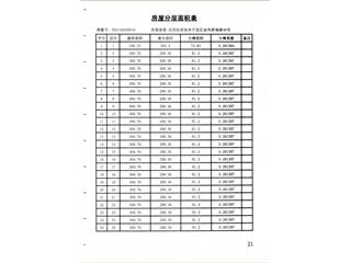 岳阳恒大绿洲10栋6