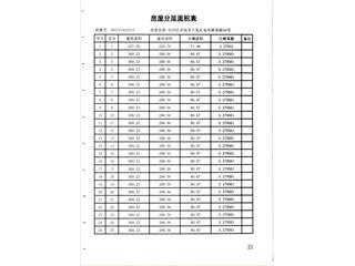 岳阳恒大绿洲15栋6