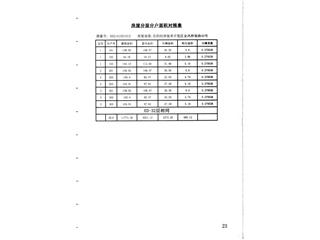 岳阳恒大绿洲15栋8