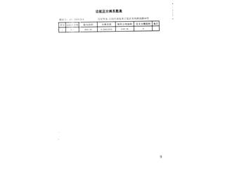 岳阳恒大绿洲14栋10