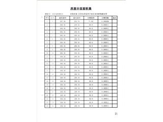 岳阳恒大绿洲14栋6