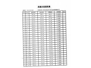 恒大绿洲20栋11