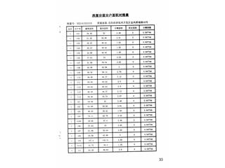 恒大绿洲19栋9