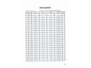 恒源·玖章恒源城-玖章4#3