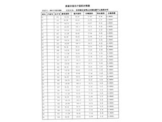 恒大南湖半岛7栋1