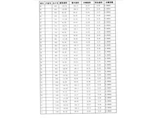 恒大南湖半岛7栋2