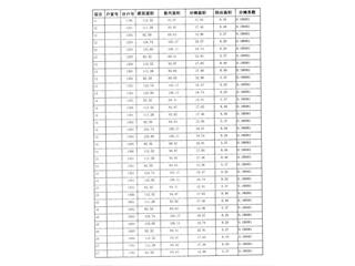 恒大南湖半岛7栋3