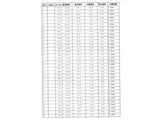 恒大南湖半岛7栋4