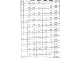 恒大南湖半岛7栋5